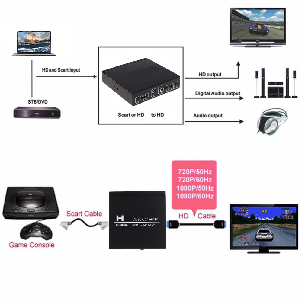 Scart To Hdmi - Conversor de Vídeo SCART HDMI para