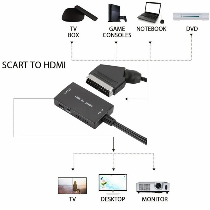 1080p hdmi-compatível com conv - Scart To Hdmi avaliação e preço