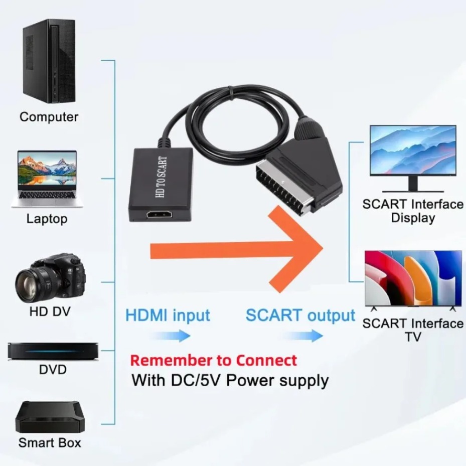 Adaptador Amplificador de Víde - Scart To Hdmi avaliação e preço