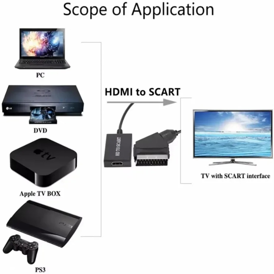 Adaptador Amplificador de Víde - Scart To Hdmi avaliação e preço