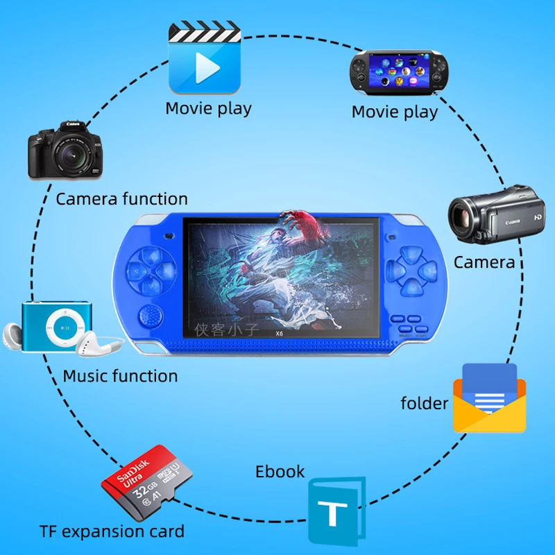Psp 3000 x6 consola 12 tipos d - Retro Gaming X6 avaliação e preço