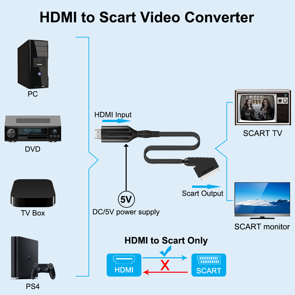 Scart para hdmi-compatível/hdm - Scart To Hdmi avaliação e preço