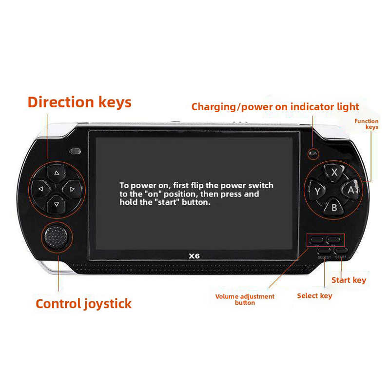 Console de Jogos X6 com 12 Emu - Retro Gaming X6 avaliação e preço