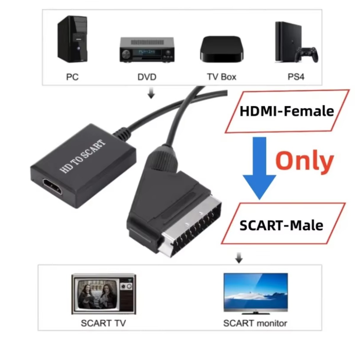 LccKaa 1080P HDMI para adaptad - Scart To Hdmi avaliação e preço
