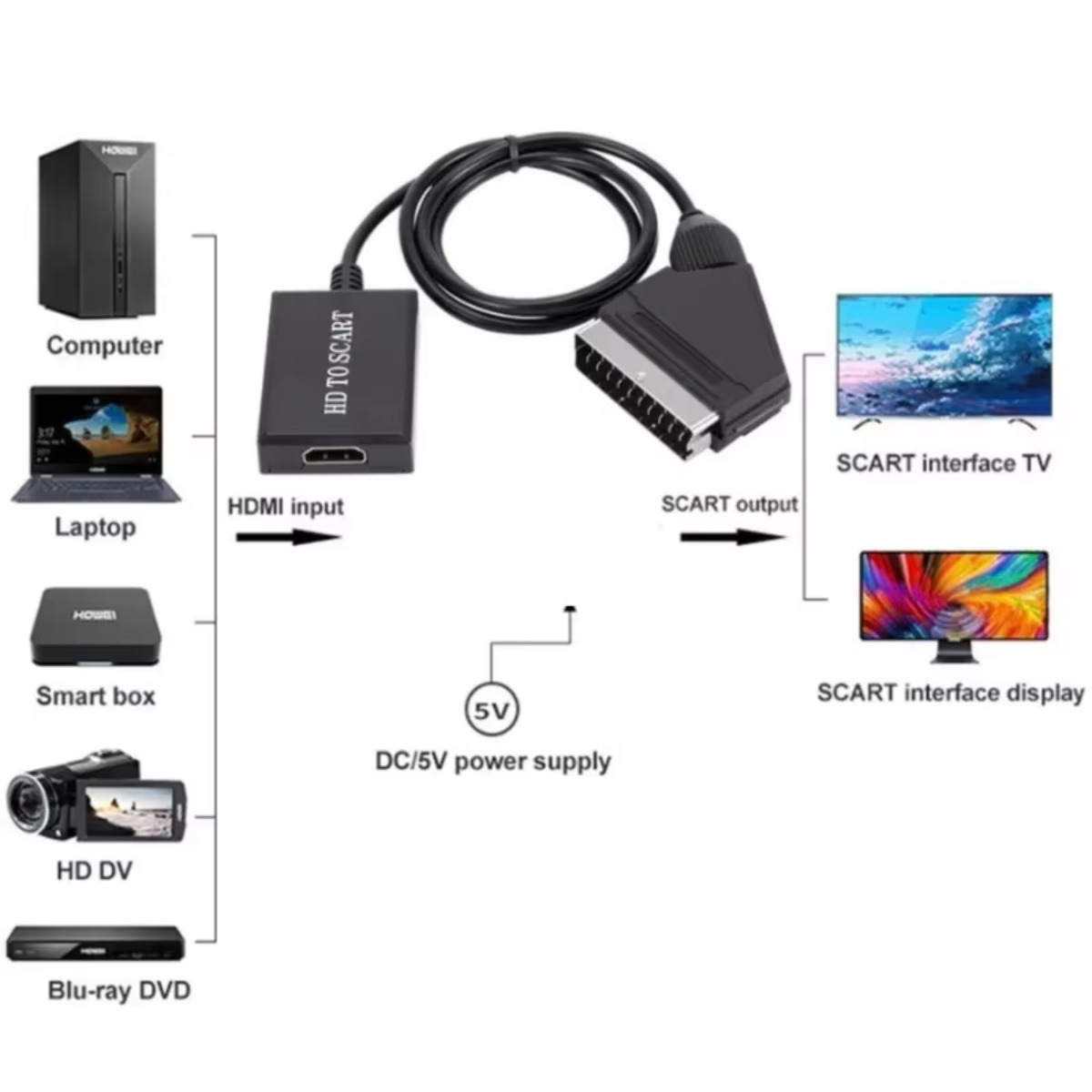 LccKaa 1080P HDMI para adaptad - Scart To Hdmi avaliação e preço