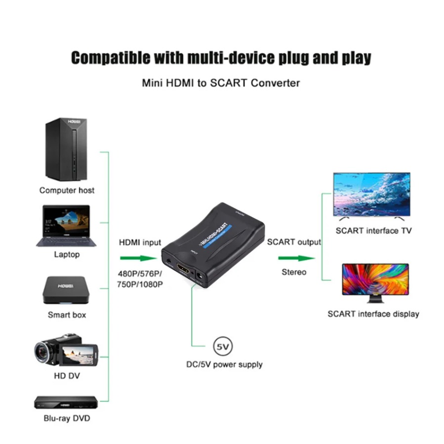 Conversor HDMI para Scart 1080 - Scart To Hdmi avaliação e preço