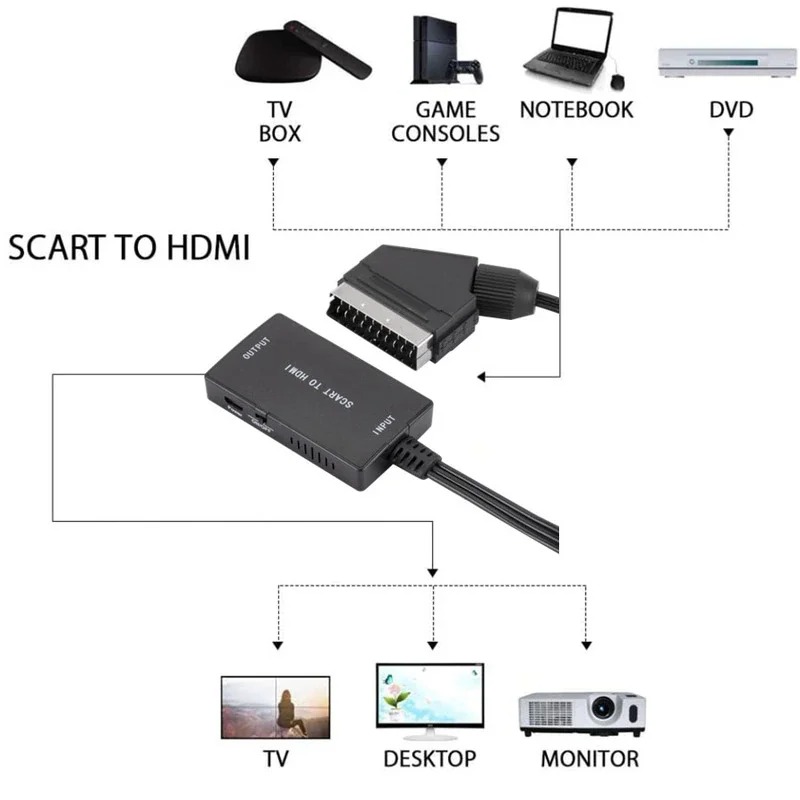Conversor SCART para HDMI com  - Scart To Hdmi avaliação e preço