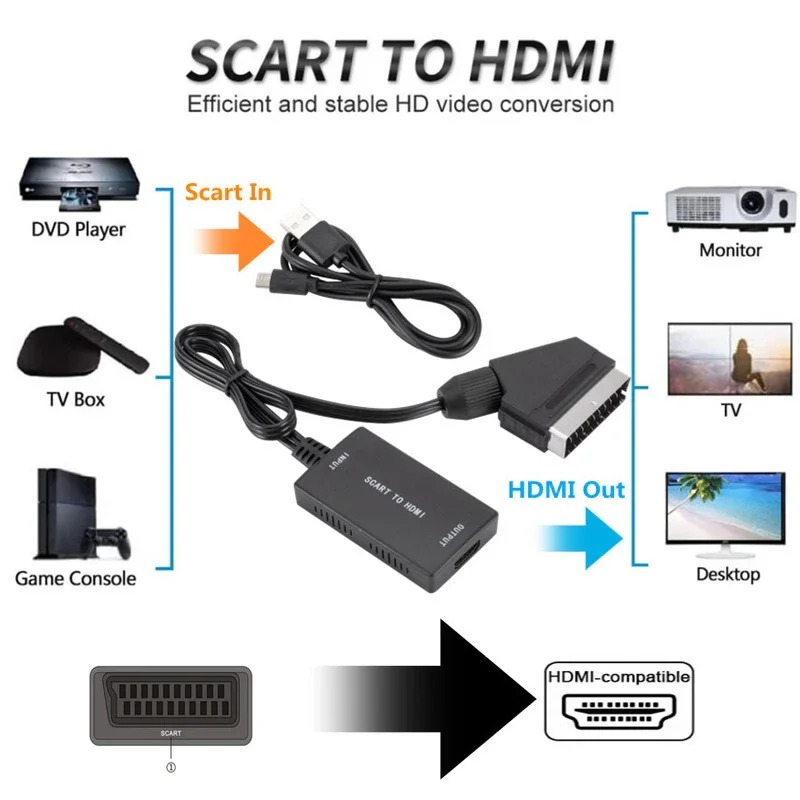 Conversor SCART para HDMI com  - Scart To Hdmi avaliação e preço