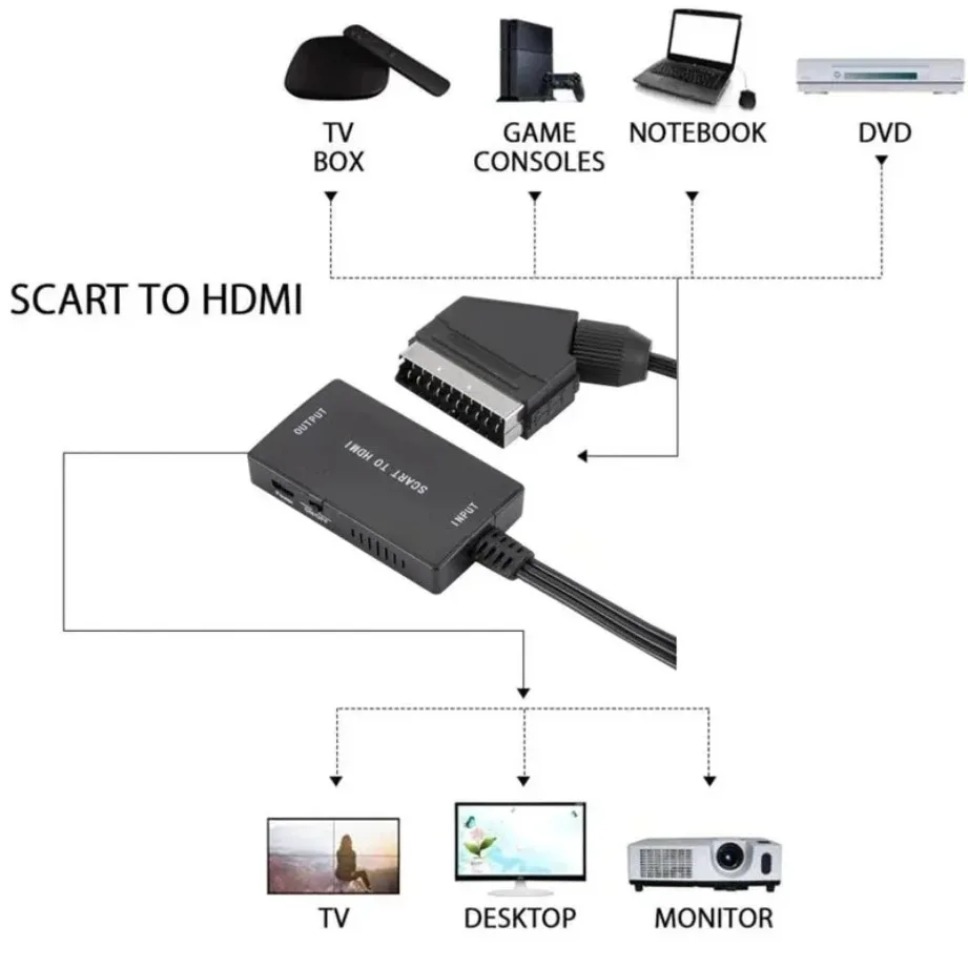 Hd1080p scart para hdmi-conver - Scart To Hdmi avaliação e preço